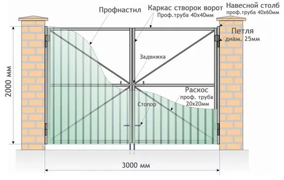 Все о распашных воротах от профессионалов в Челябинске Все о распашных воротах от профессионалов